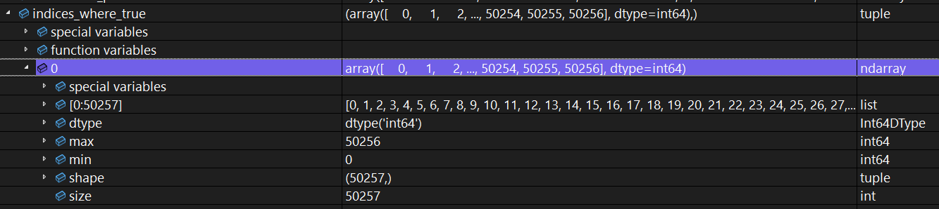 All indices included for p=0